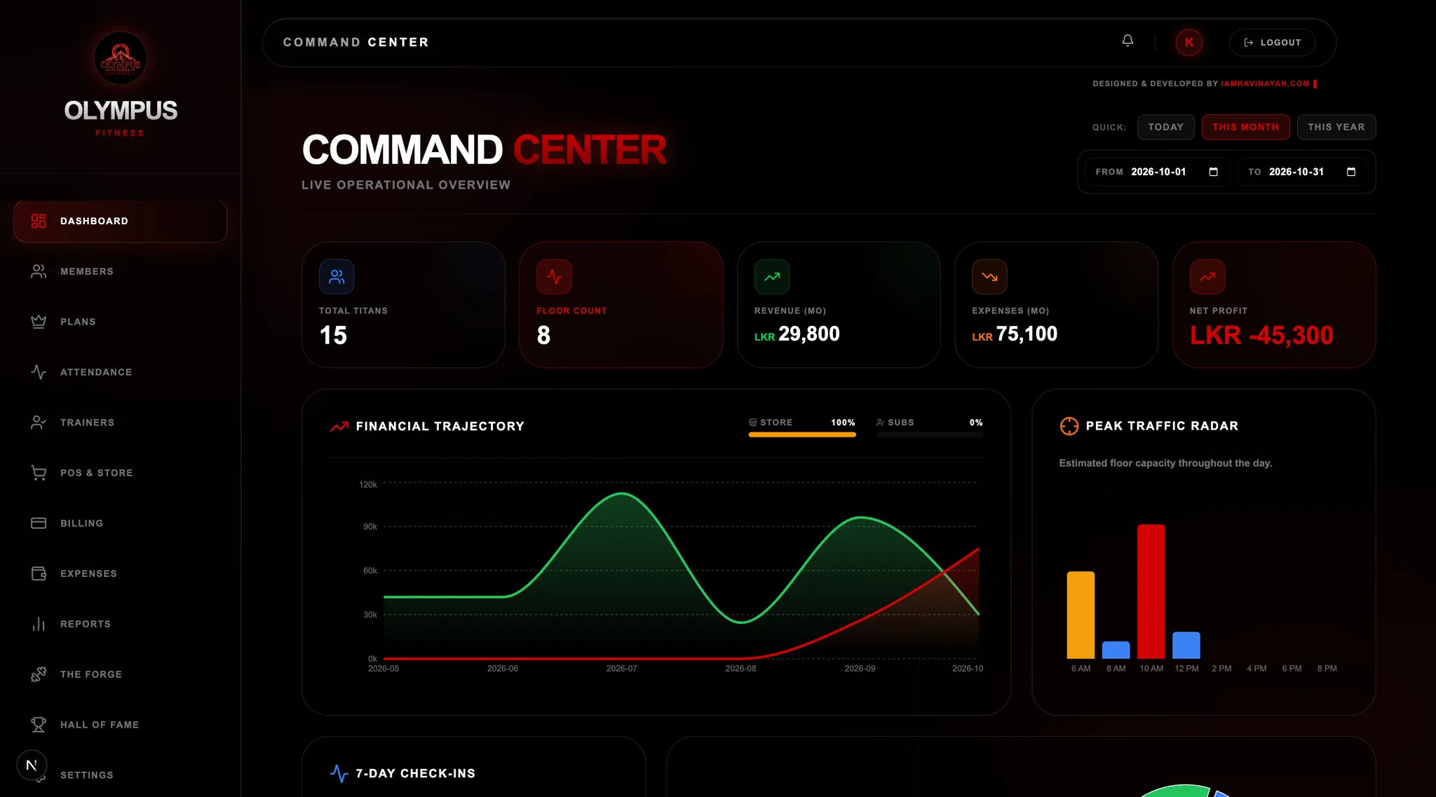 Olympus Fitness - Gym Saas showcase - Developed by Kavinayan